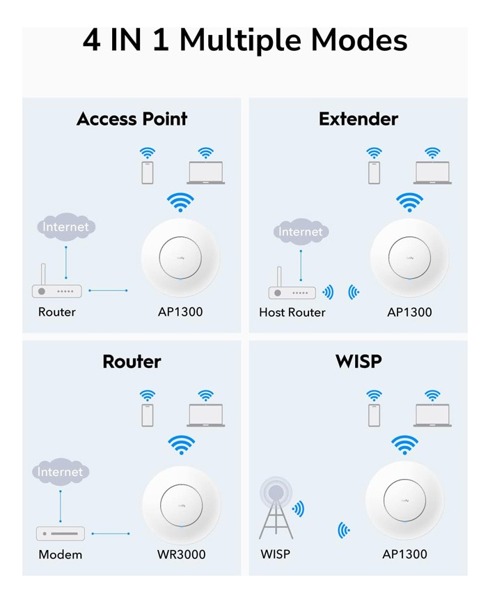 Access Point Cudy Ap1300 Poe Ac1200 Montaje Dual Band Mumimo Color Blanco