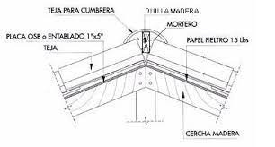 Cumbre de teja asfaltica negra 6116 IKO