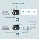 Adaptador PoE Inyector TP-Link TL-P0E150S